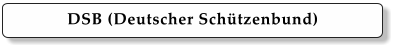 DSB (Deutscher Schützenbund)